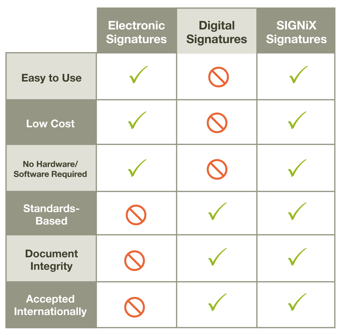 What’s the difference between electronic and digital signatures?