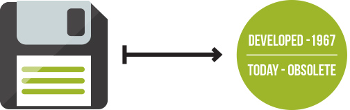 e signature standards floppy disk