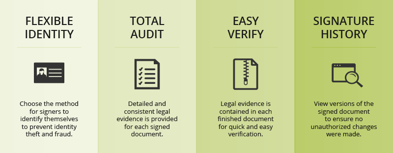 legality electronic signatures