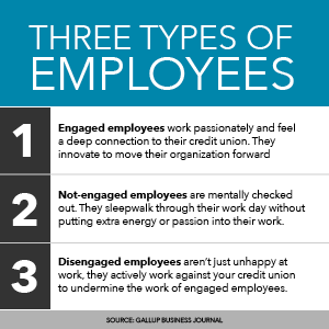 credit union employee engagement