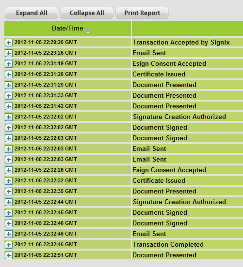 Tracking Electronic Signatures and Securing an Audit Trail
