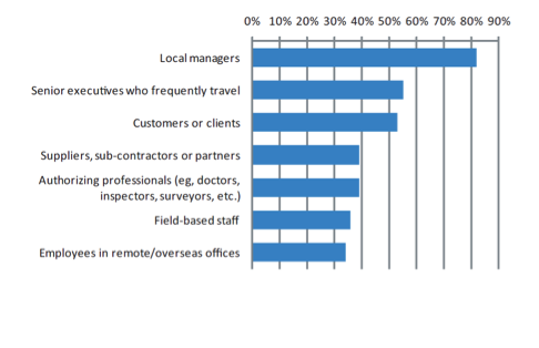 Types of Employees Who Sign Docs