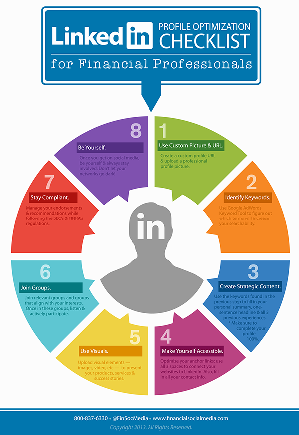 linkedinOptimizationInfographic