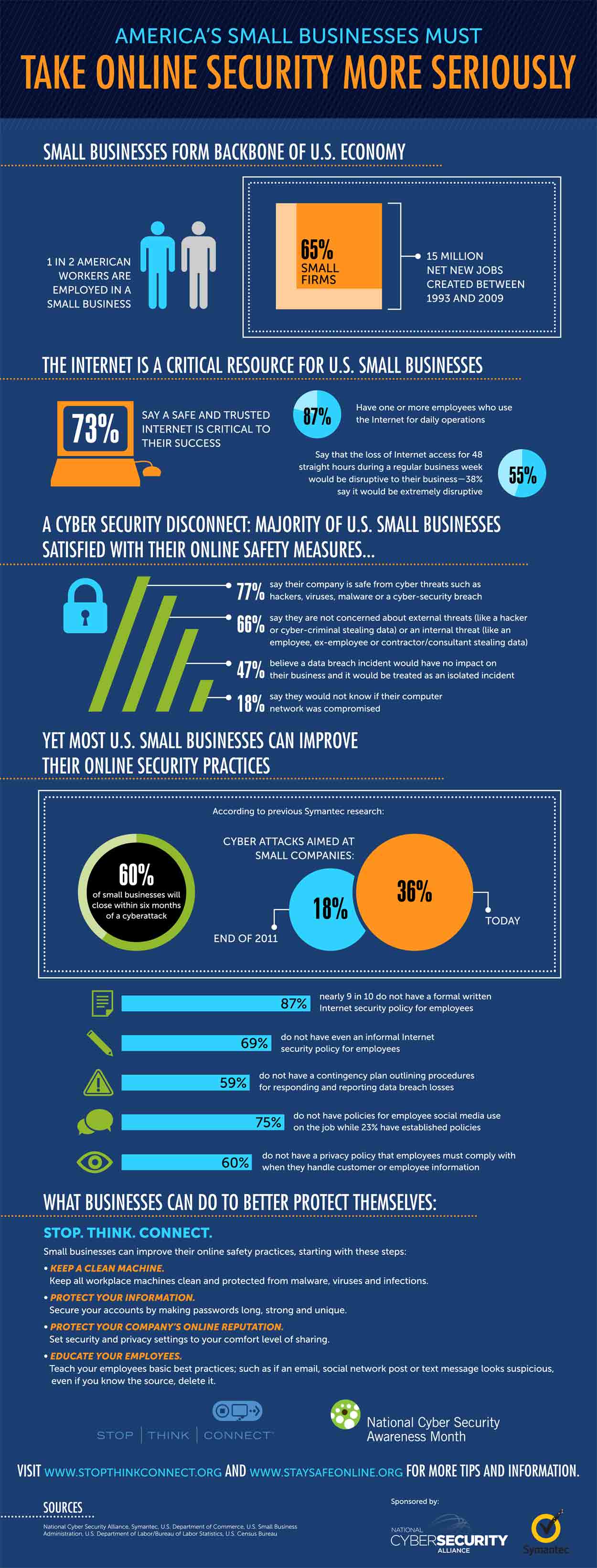 SensualSunshine: Lessons In Online Security