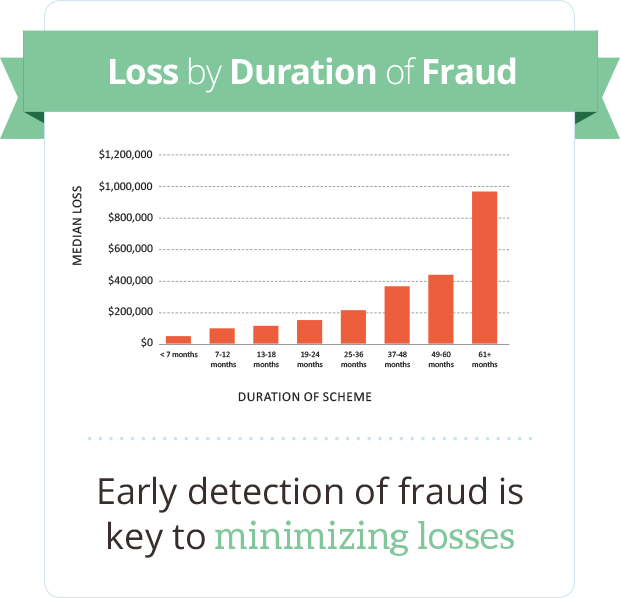 document-tampering-cost