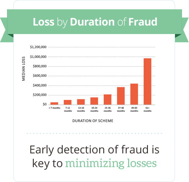 How to Stop Fraud with TamperEvident Digital Signatures