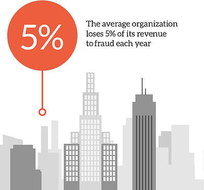 cost-of-document-tampering-statistic