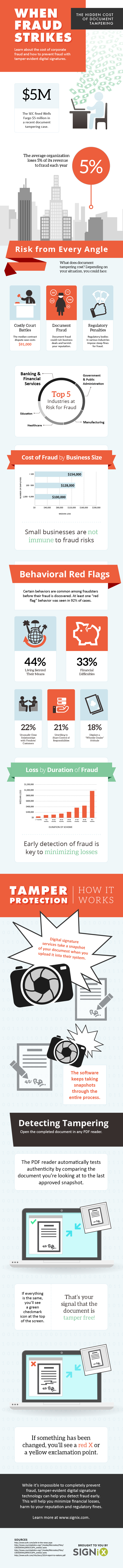 tamper-evidence-infographic03