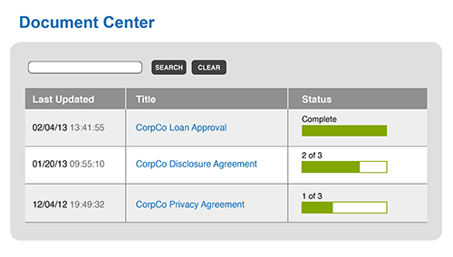 digital signature financial advisor