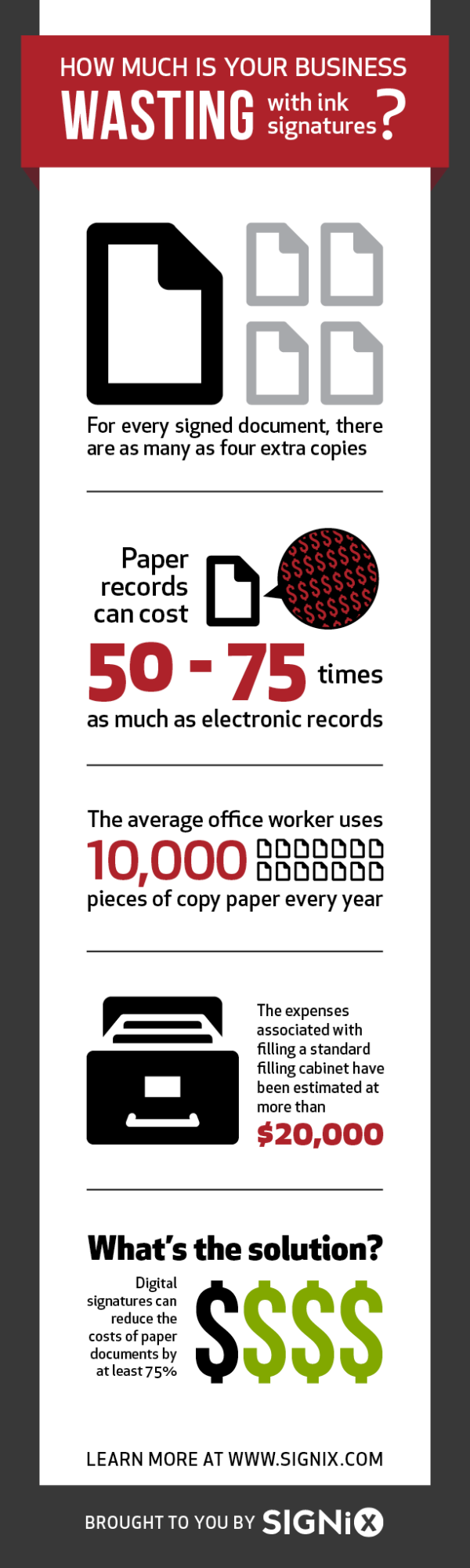 roi of digital signatures