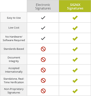 types of online signatures