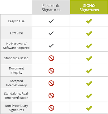 types of online signatures