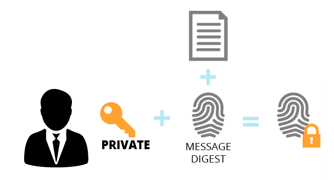 digital_signature_dummies7