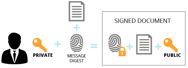 digital_signature_dummies8