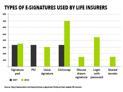 e signatures life insurers