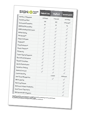 signix product comparison sheet