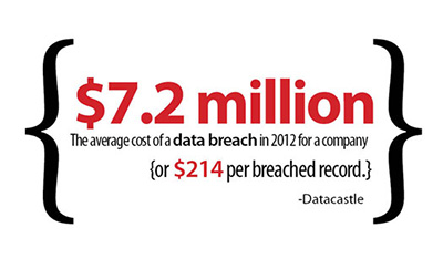 credit union security e-signature