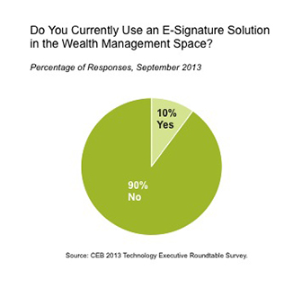 digital signature statistics