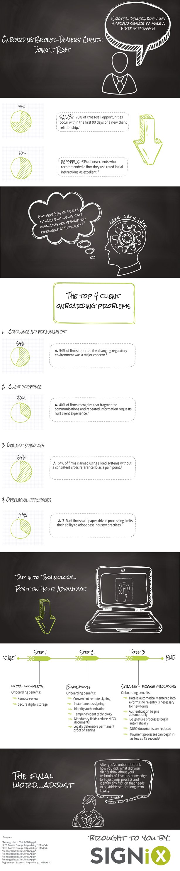[Infographic] Onboarding Broker-Dealers’ Clients – Doing It Right