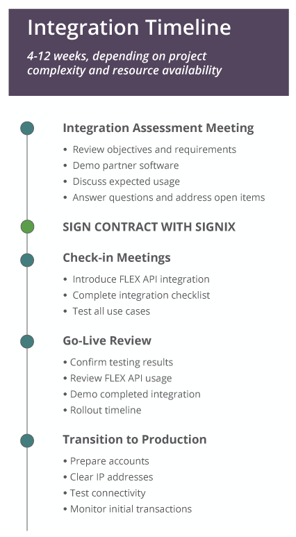 Dev-Community-Integration-Timeline