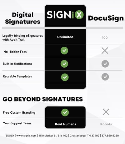 Digital Signatures (4)