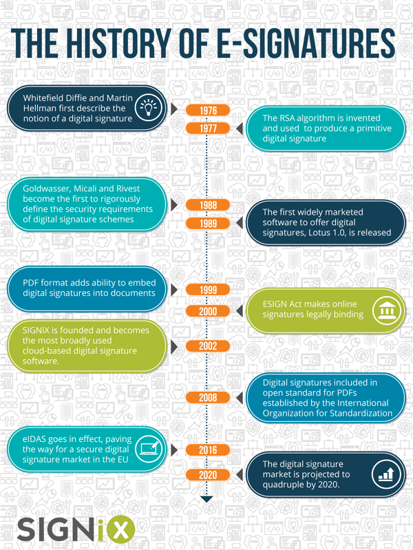 History_of_E-Signature_Timeline_Infographic.png