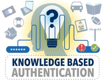 KBA-Knowledge-Based-Authentication-infographic_idology_may_2014_small