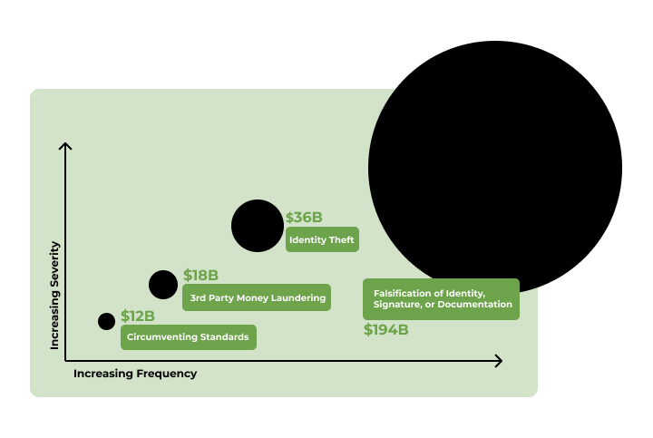 Leading Causes of Financial Fraud Graphic-1 Leading Causes of Financial Fraud Graphic-1