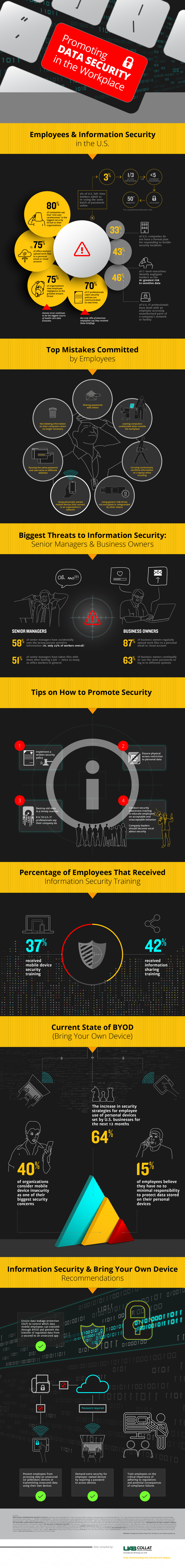 [Infographic] Promoting Data Security in the Workplace
