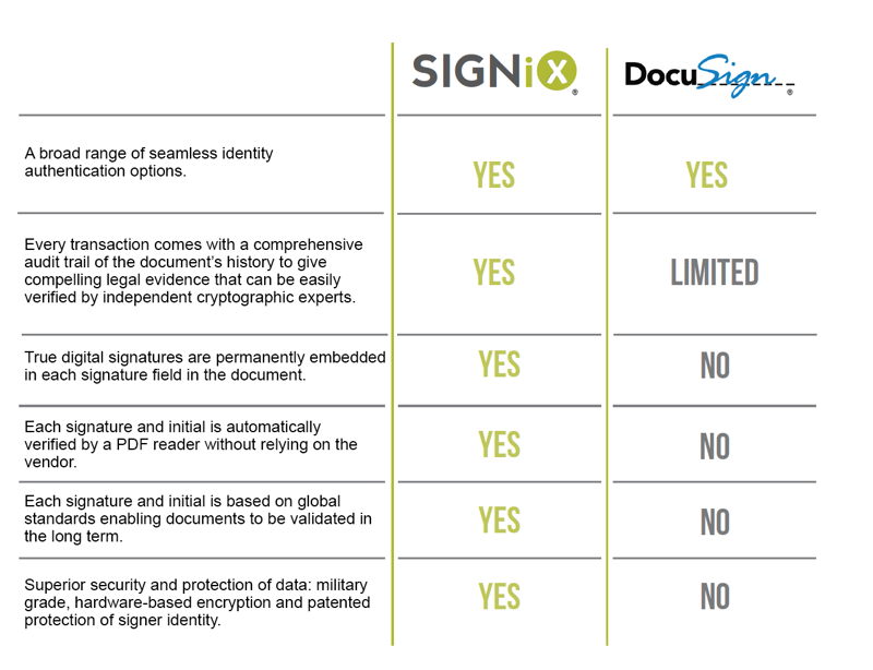 SIGNiX vs DocuSign - updated4