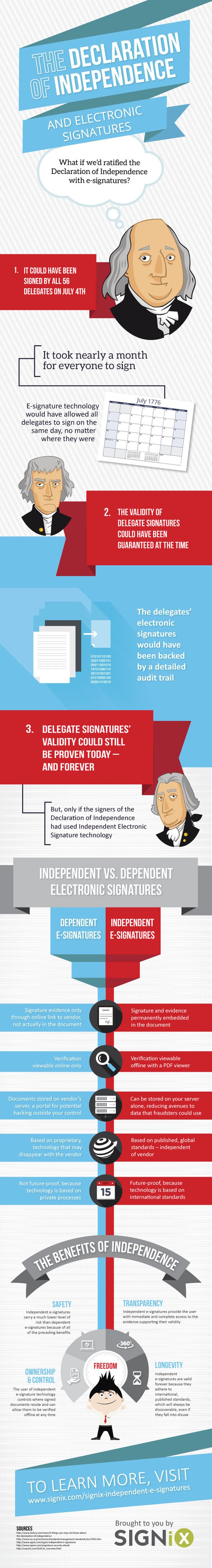 The Declaration of Independence and Electronic Signatures