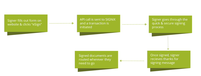 signer_initiated_workflow-01.png