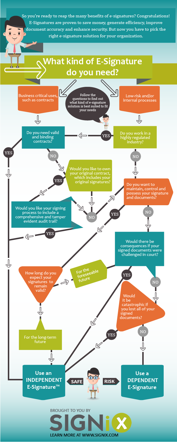 Decision_Tree_Infographic_-1