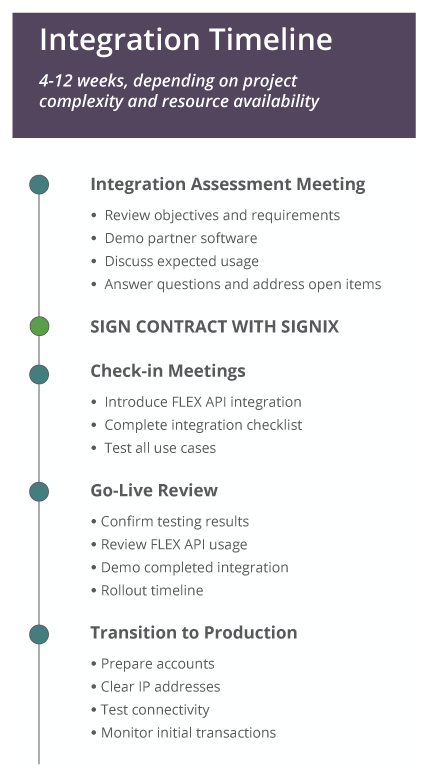 Dev-Community-Integration-Timeline-1