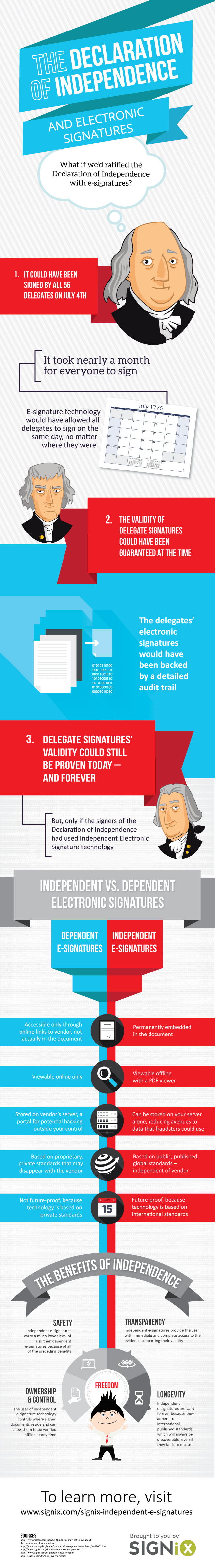 independent-vs-dependent01